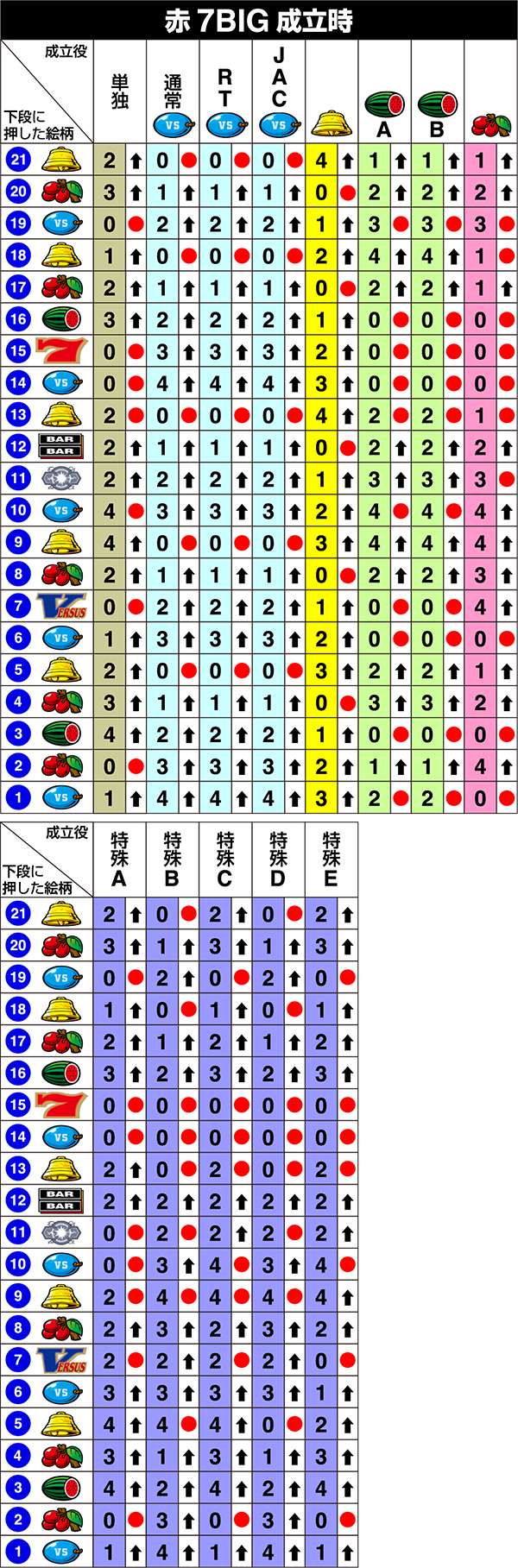 バーサス（パチスロ）設定判別・解析・打ち方・リーチ目・ビタ押し