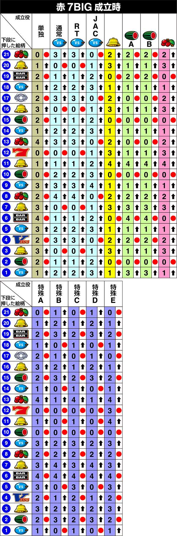 バーサス（パチスロ）設定判別・解析・打ち方・リーチ目・ビタ押し