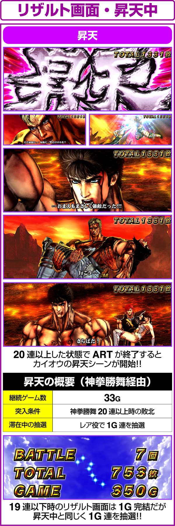 パチスロ北斗の拳 修羅の国篇｜設定判別・天井・ゾーン・解析・打ち方