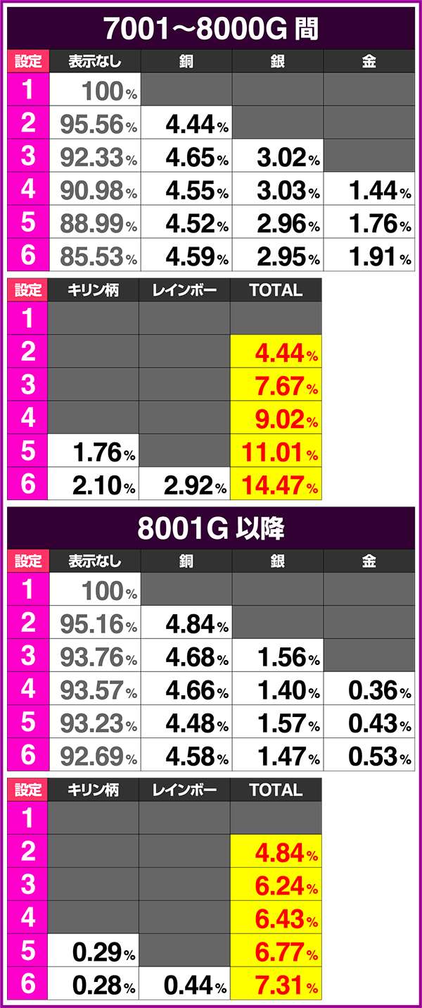 パチスロ北斗の拳 修羅の国篇｜設定判別・天井・ゾーン・解析・打ち方