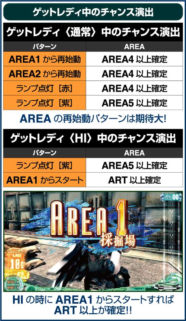 パチスロ ロスト プラネット 2（パチスロ）設定判別・天井・ゾーン