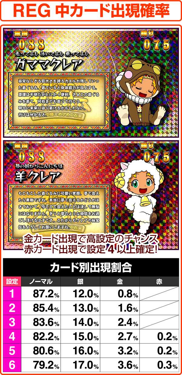 クレアの秘宝伝2 ～眠りの塔とめざめの石～ - パチスロ - | 設定判別