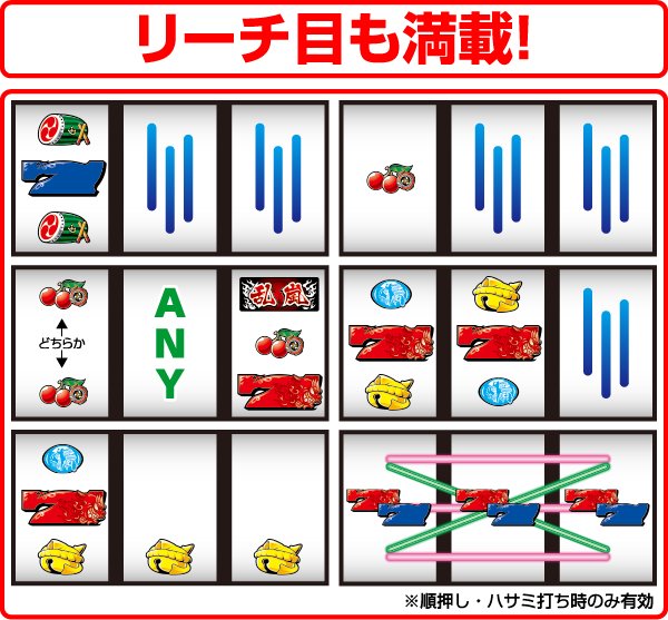 乱嵐エイサー-30（パチスロ）設定判別・天井・ゾーン・解析・打ち方