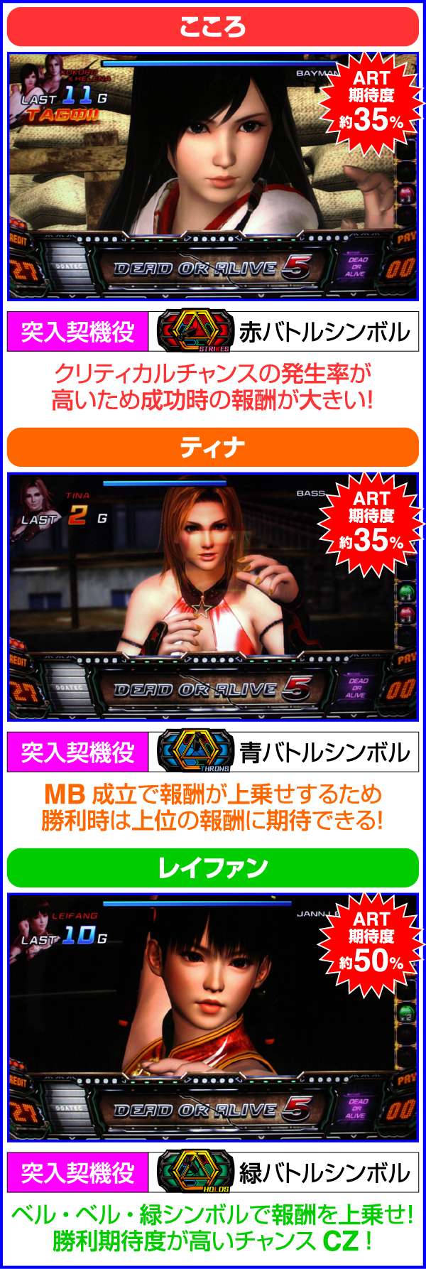 SLOTデッド オア アライブ5（パチスロ）設定判別・天井・ゾーン・解析