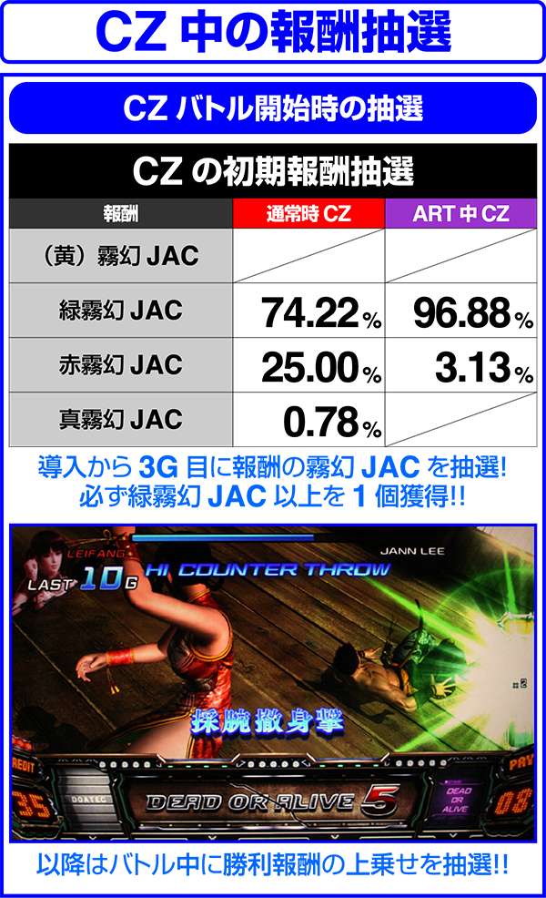 SLOTデッド オア アライブ5（パチスロ）設定判別・天井・ゾーン・解析
