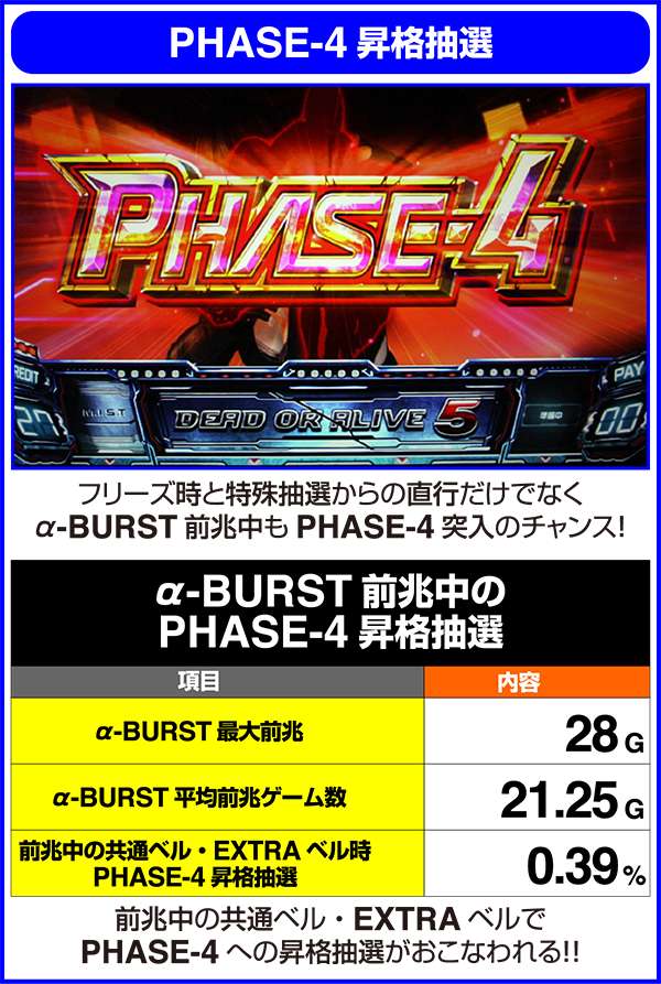 SLOTデッド オア アライブ5（パチスロ）設定判別・天井・ゾーン・解析