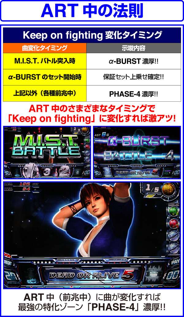 SLOTデッド オア アライブ5（パチスロ）設定判別・天井・ゾーン・解析