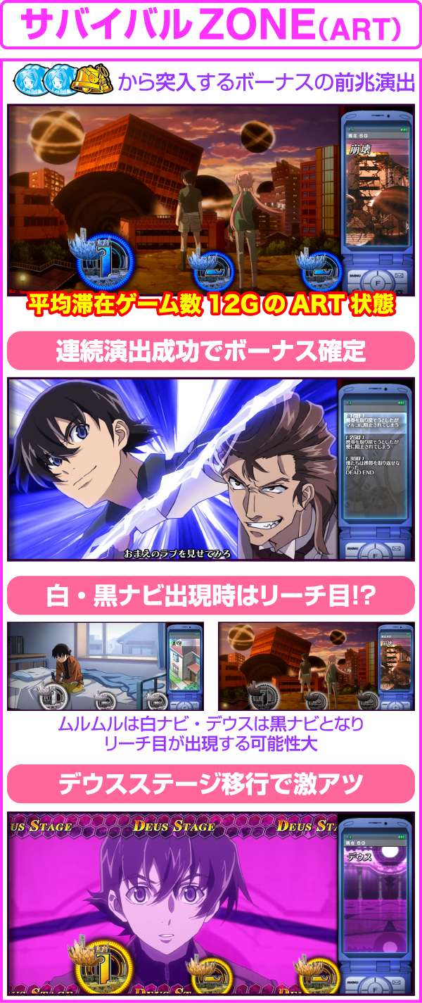 パチスロ未来日記（パチスロ）設定判別・天井・ゾーン・解析・打ち方