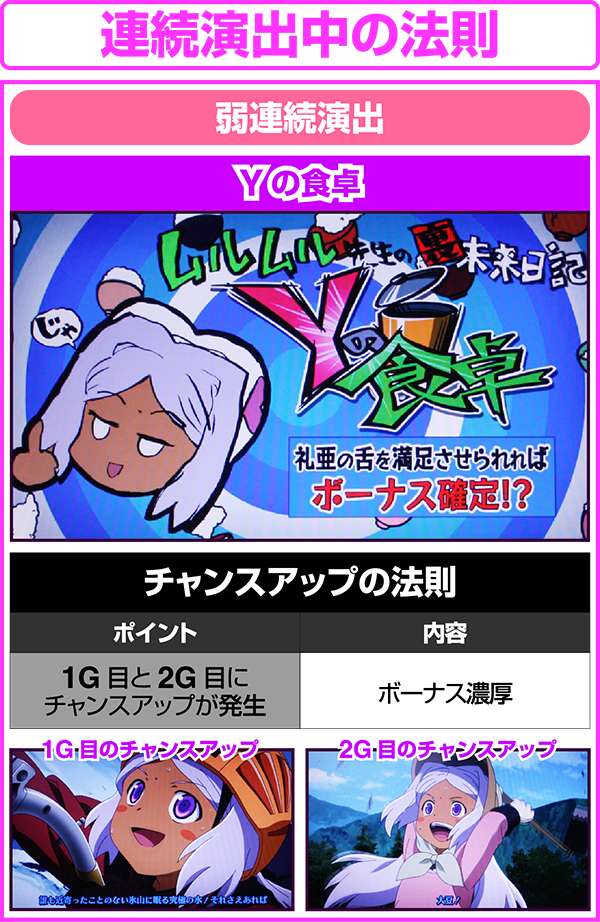 パチスロ未来日記（パチスロ）設定判別・天井・ゾーン・解析・打ち方