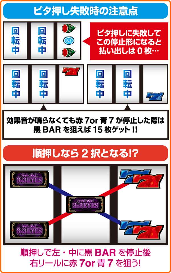 パチスロ サザンアイズ 3×3EYES ～聖魔覚醒～（パチスロ）設定判別・天井・ゾーン・解析