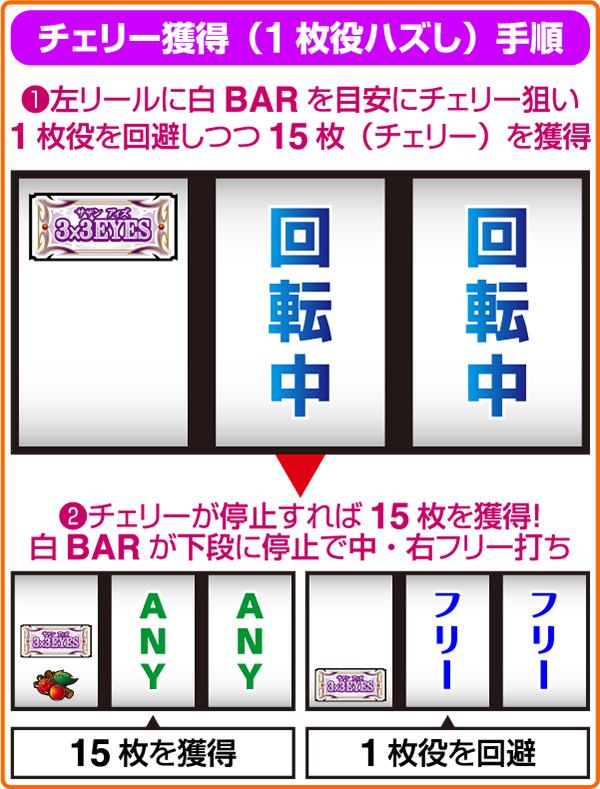 3×3EYES ～聖魔覚醒～（パチスロ）設定判別・天井・ゾーン・解析