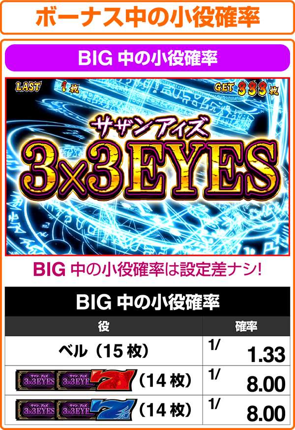 3×3EYES ～聖魔覚醒～（パチスロ）設定判別・天井・ゾーン・解析