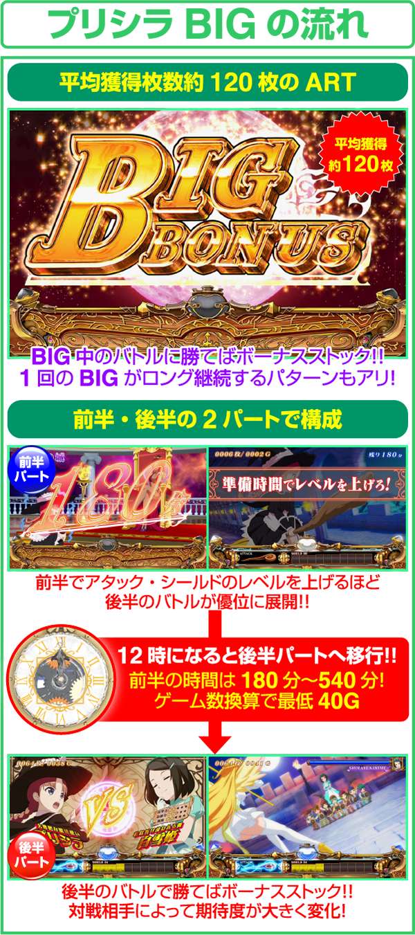 プリシラと魔法の本（パチスロ）設定判別・天井・ゾーン・解析・打ち方