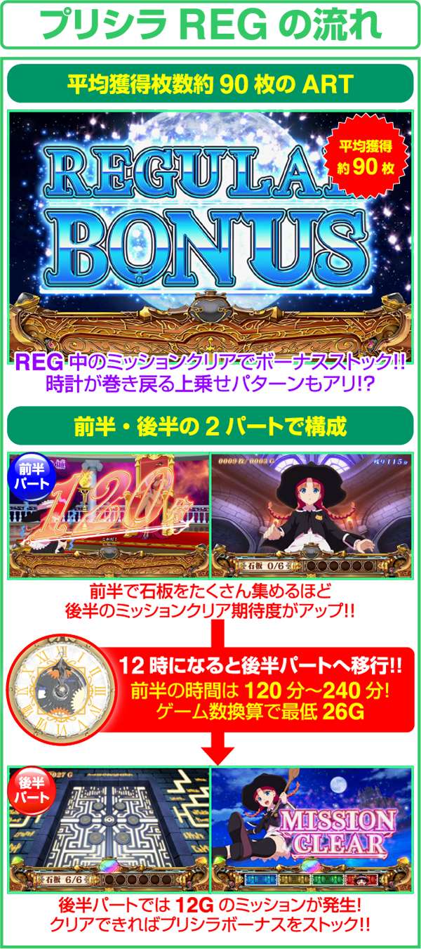 プリシラと魔法の本 パチスロ 実機 筐体 スロット プリシラと魔法の本 パチスロ 実機 筐体 スロット プリシラと魔法の本