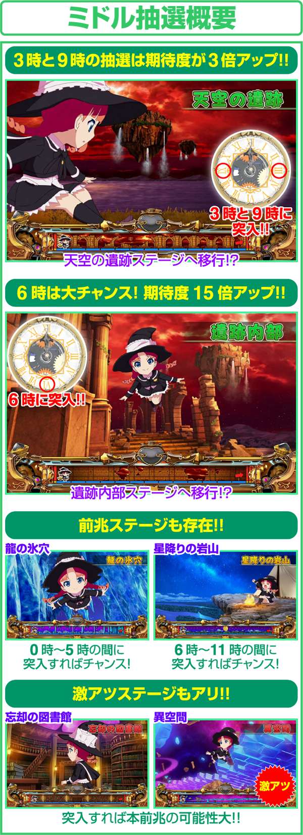 プリシラと魔法の本（パチスロ）設定判別・天井・ゾーン・解析・打ち方