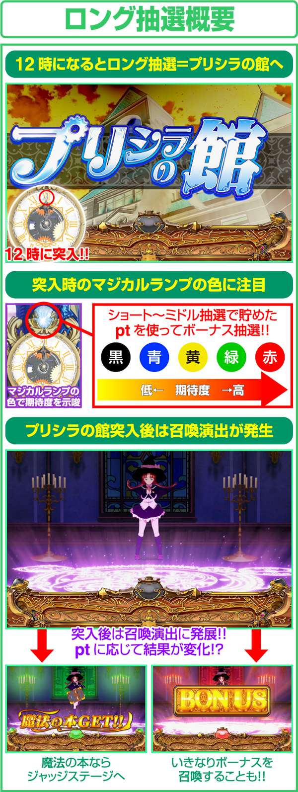 プリシラと魔法の本（パチスロ）設定判別・天井・ゾーン・解析・打ち方