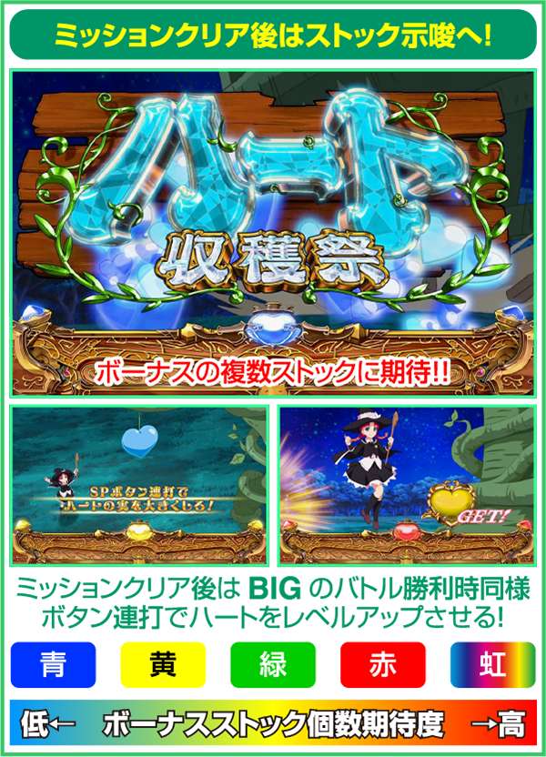 プリシラと魔法の本（パチスロ）設定判別・天井・ゾーン・解析・打ち方