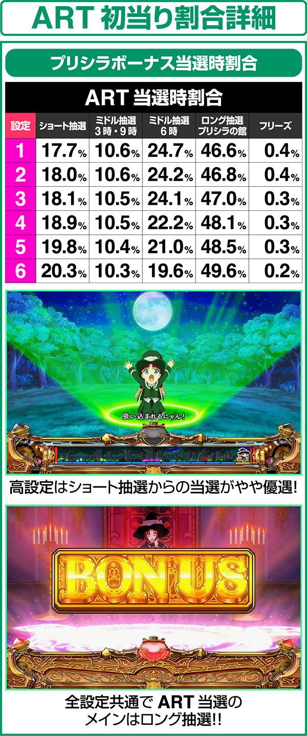 プリシラと魔法の本（パチスロ）設定判別・天井・ゾーン・解析・打ち方