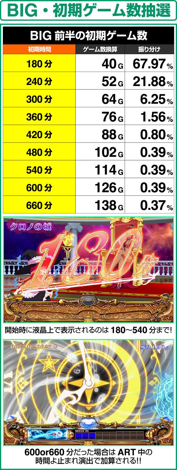 プリシラと魔法の本（パチスロ）設定判別・天井・ゾーン・解析・打ち方