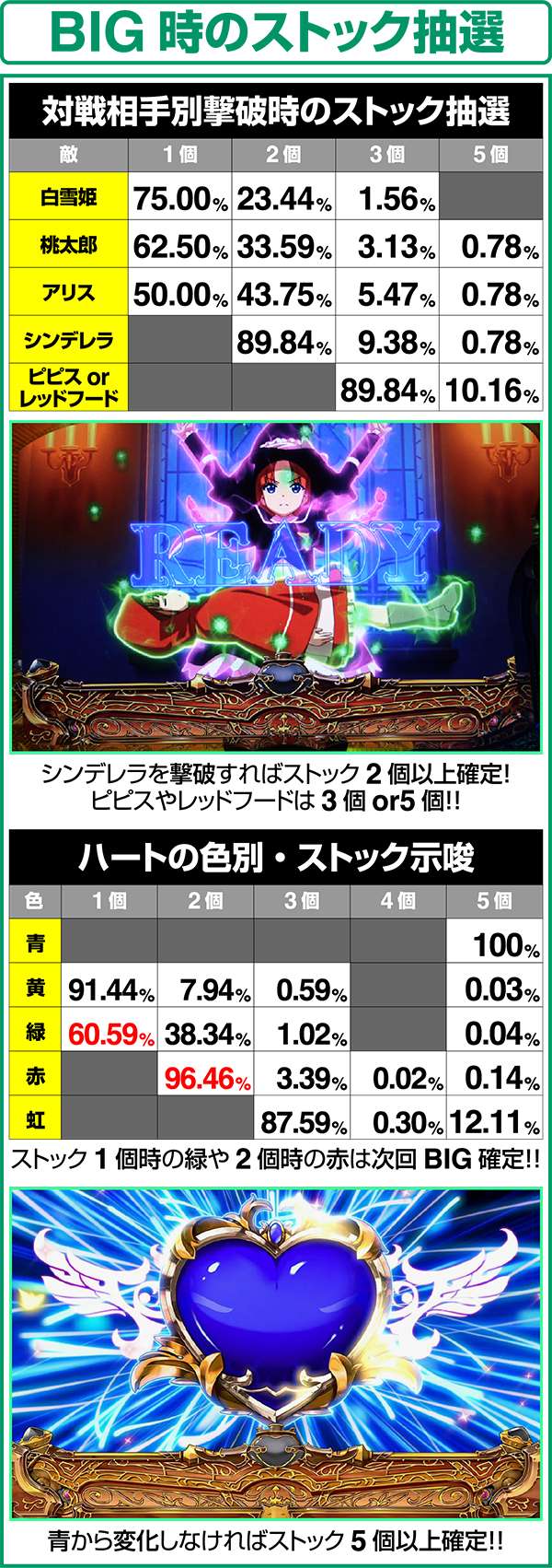 プリシラと魔法の本（パチスロ）設定判別・天井・ゾーン・解析・打ち方