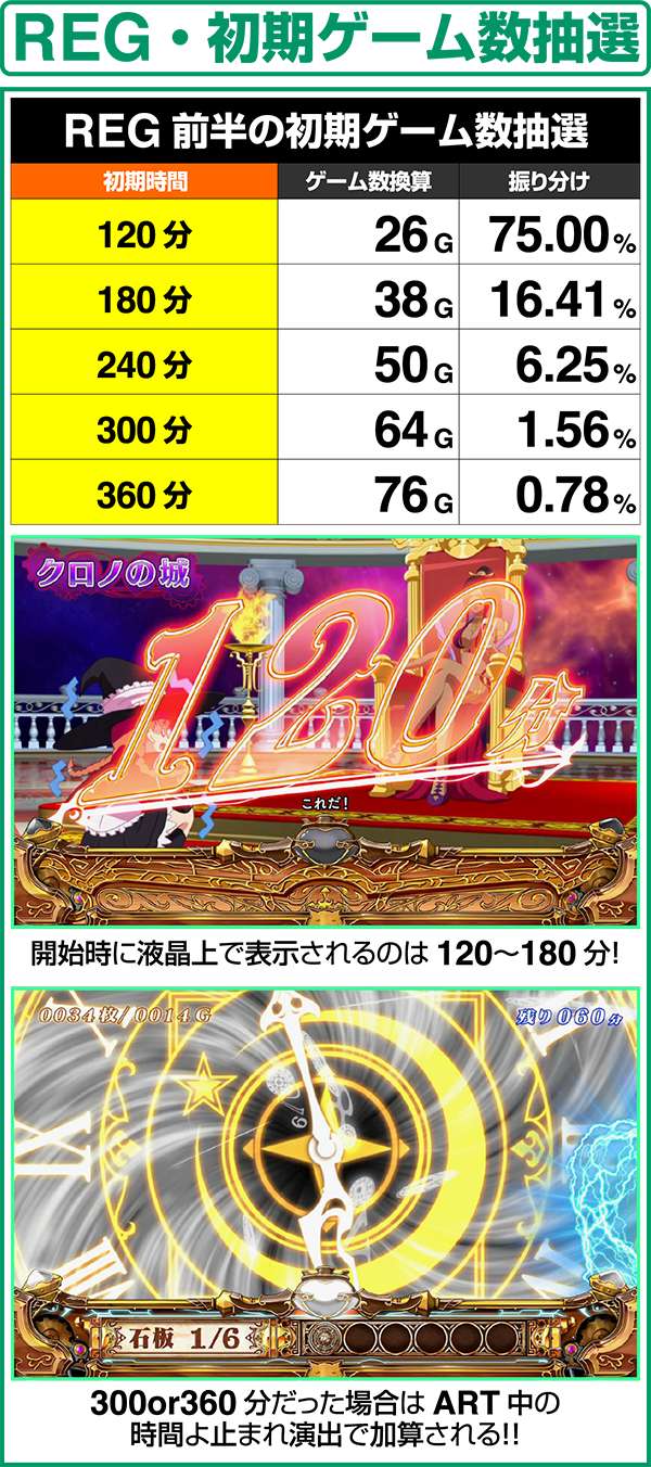 プリシラと魔法の本（パチスロ）設定判別・天井・ゾーン・解析・打ち方