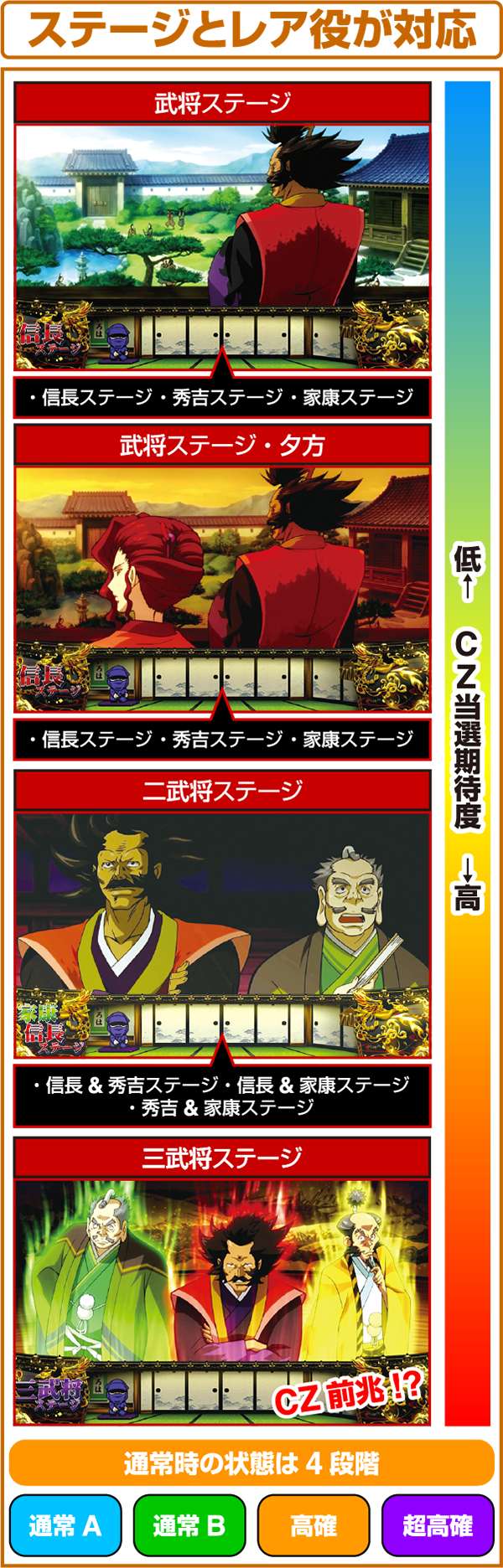 天下布武3（パチスロ）設定判別・天井・ゾーン・解析・打ち方・ヤメ時