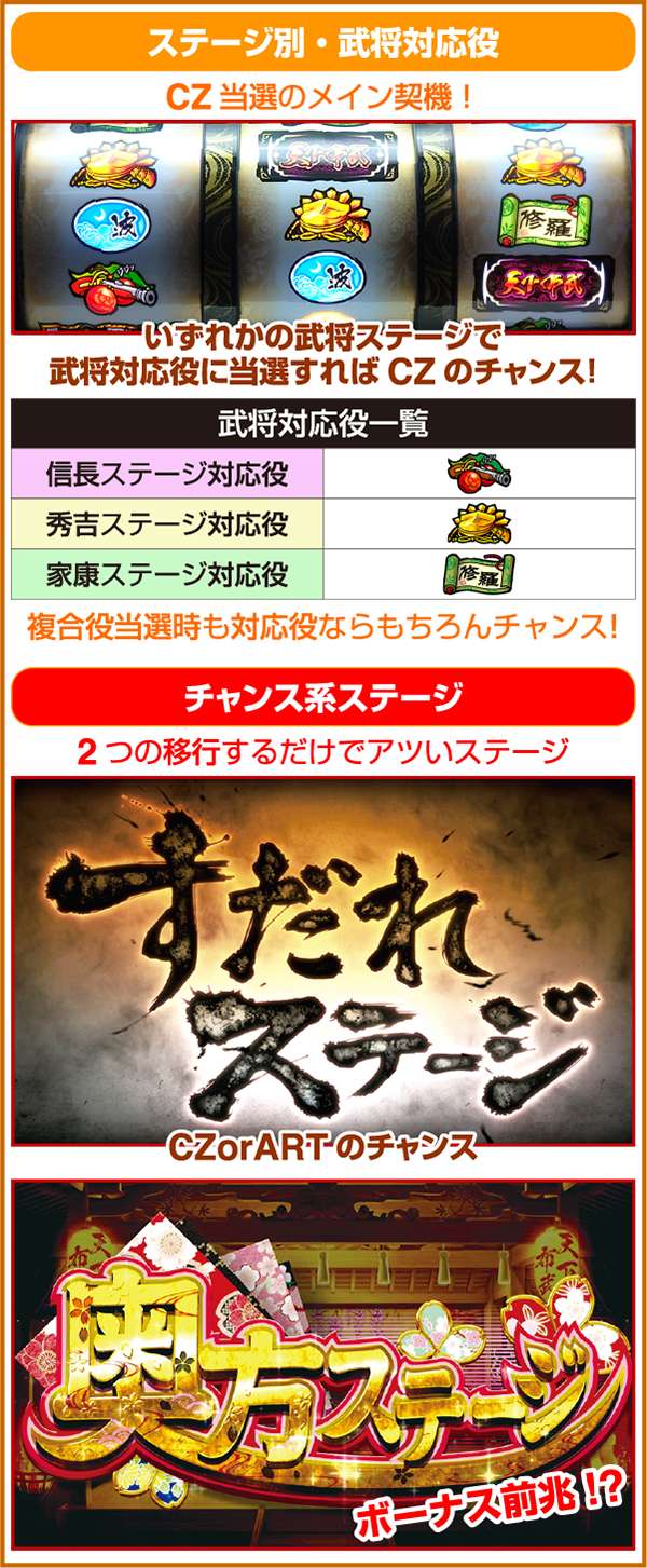 天下布武3（パチスロ）設定判別・天井・ゾーン・解析・打ち方・ヤメ時