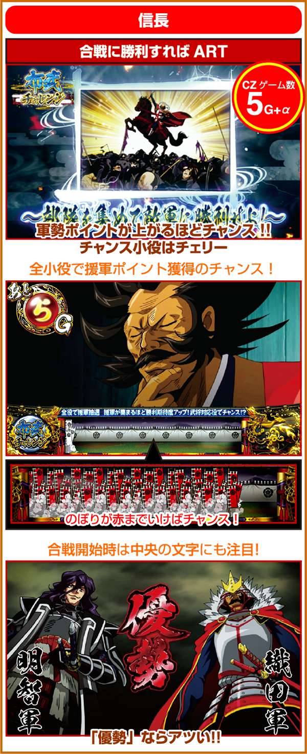 パチスロ 天下布武3 【公式通販】