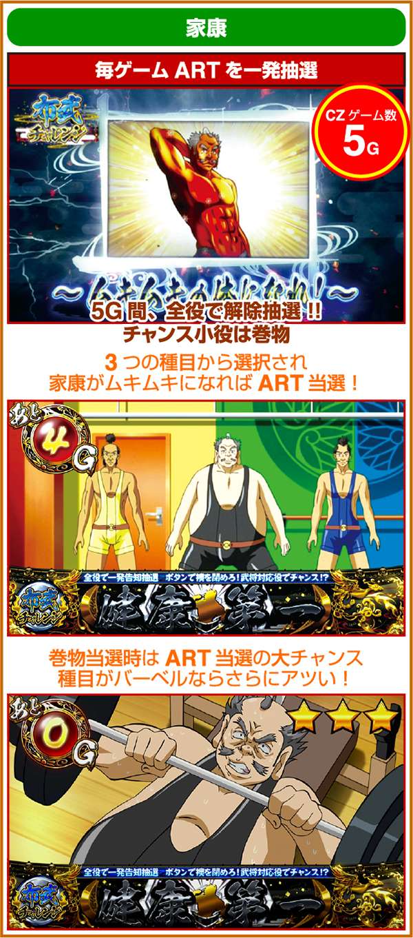 天下布武3（パチスロ）設定判別・天井・ゾーン・解析・打ち方・ヤメ時