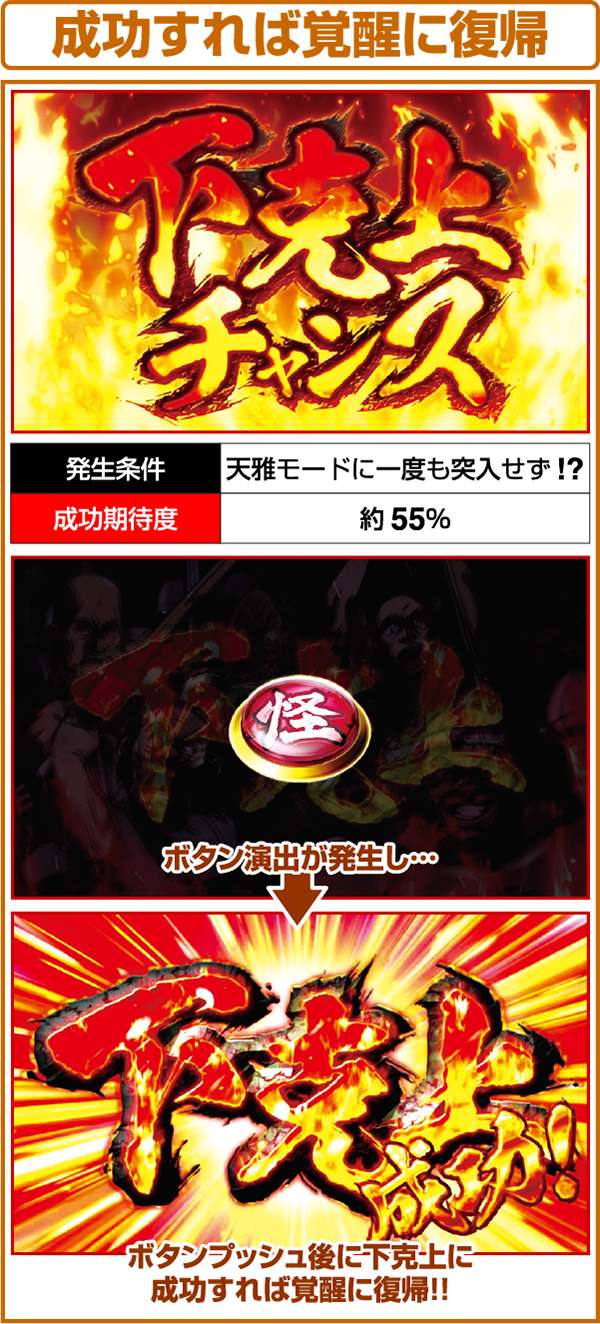 天下布武3（パチスロ）設定判別・天井・ゾーン・解析・打ち方・ヤメ時