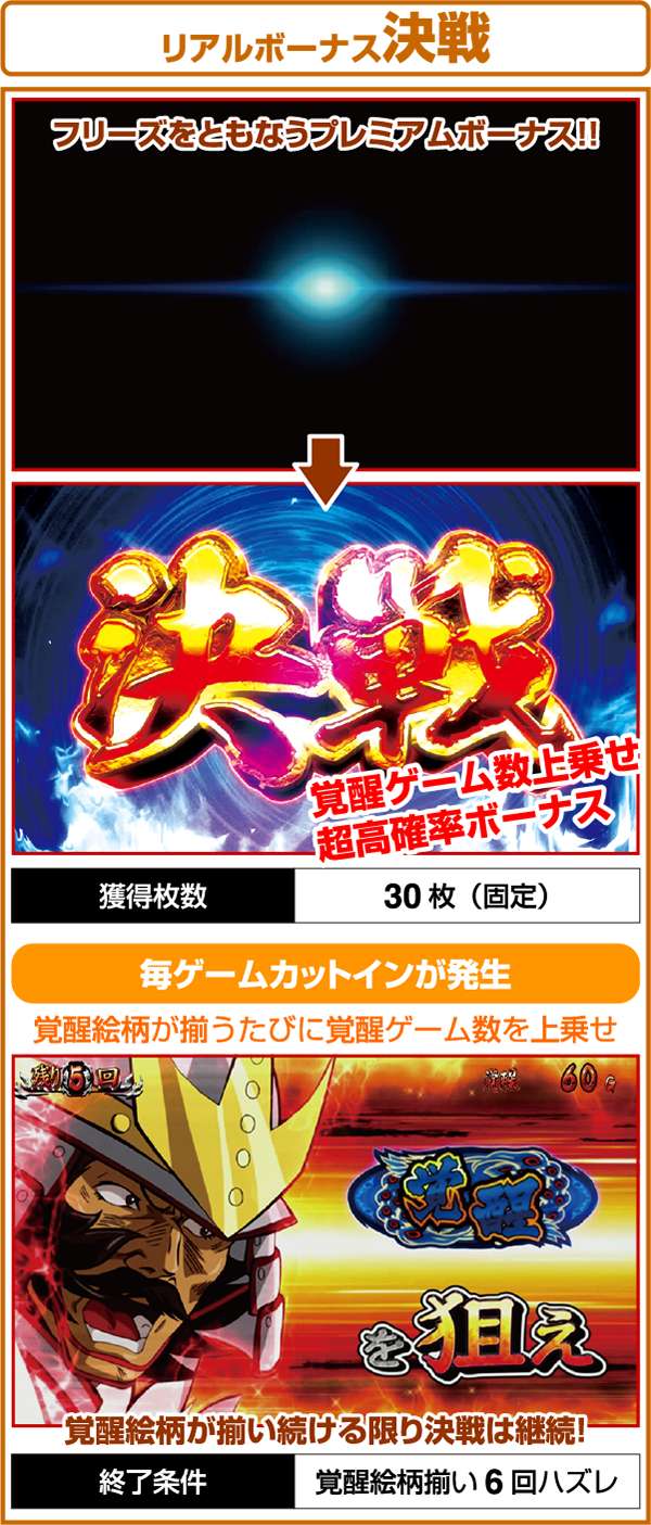 天下布武3（パチスロ）設定判別・天井・ゾーン・解析・打ち方・ヤメ時