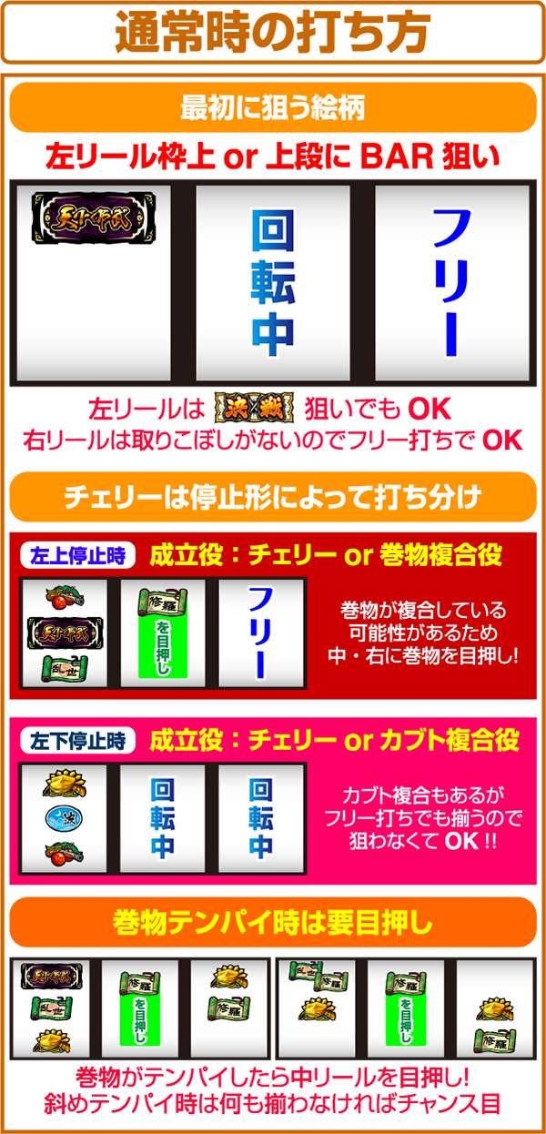天下布武3（パチスロ）設定判別・天井・ゾーン・解析・打ち方・ヤメ時