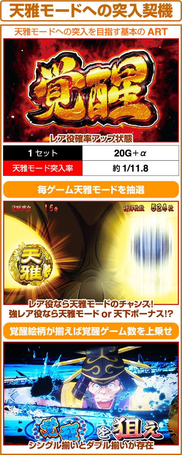 天下布武3（パチスロ）設定判別・天井・ゾーン・解析・打ち方・ヤメ時