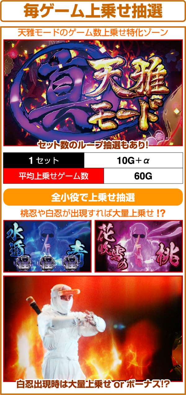 天下布武3（パチスロ）設定判別・天井・ゾーン・解析・打ち方・ヤメ時