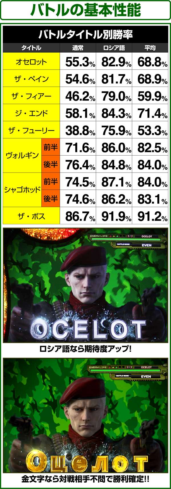 パチスロ「メタルギア ソリッド スネークイーター」（パチスロ）設定