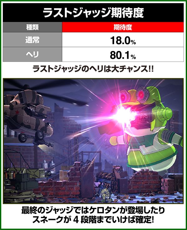 パチスロ「メタルギア ソリッド スネークイーター」（パチスロ）設定