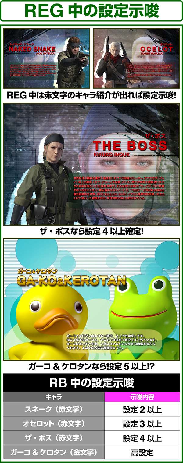 パチスロ「メタルギア ソリッド スネークイーター」（パチスロ）設定