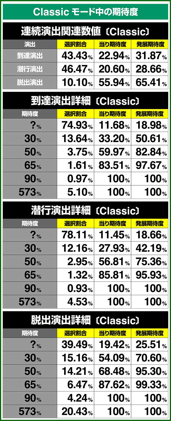 パチスロ「メタルギア ソリッド スネークイーター」（パチスロ）設定