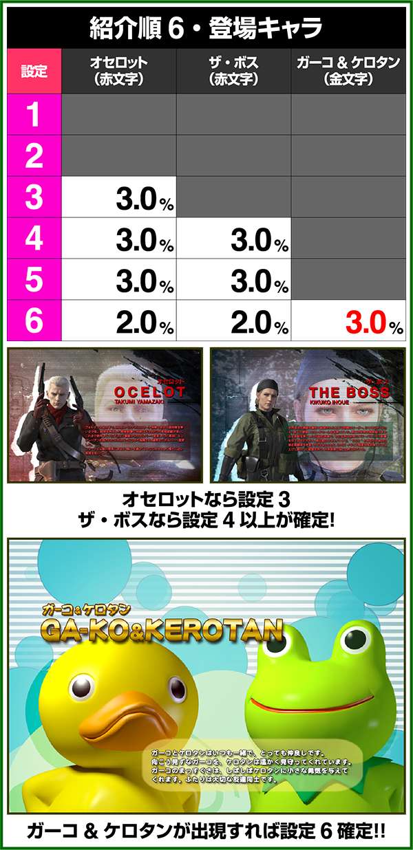 パチスロ「メタルギア ソリッド スネークイーター」（パチスロ）設定