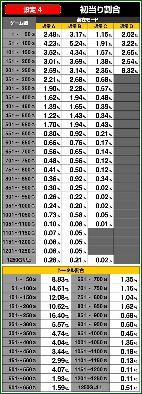 パチスロ「メタルギア ソリッド スネークイーター」（パチスロ）設定