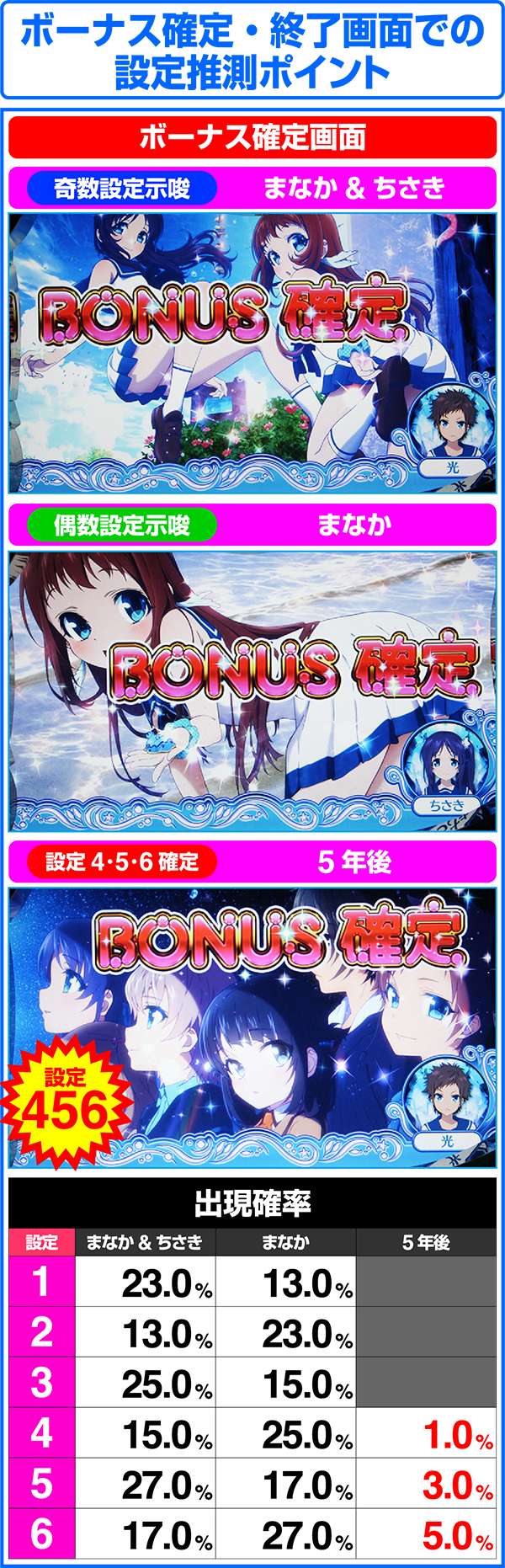 パチスロ 凪のあすから（パチスロ）設定判別・天井・ゾーン・解析