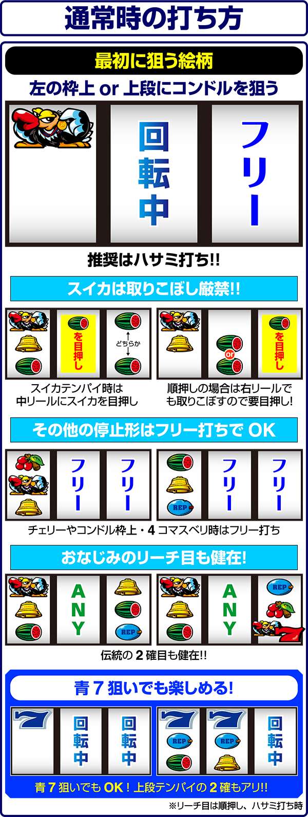 クランキーセレブレーション（パチスロ）設定判別・天井・ゾーン・解析