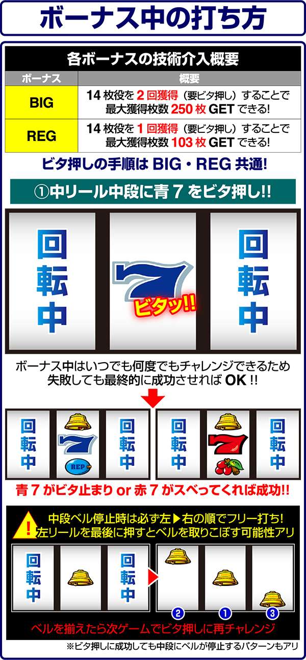 アクロス 5号機 クランキーセレブレーション 載せ替えセット(パネル