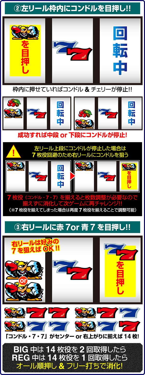 クランキーセレブレーション（パチスロ）設定判別・天井・ゾーン・解析