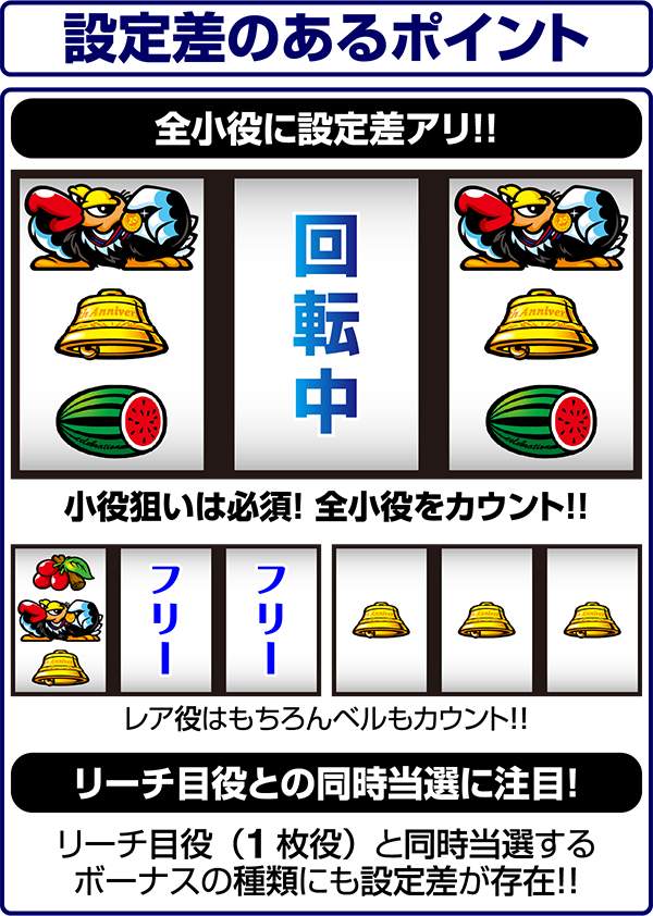 クランキーセレブレーション（パチスロ）設定判別・天井・ゾーン・解析