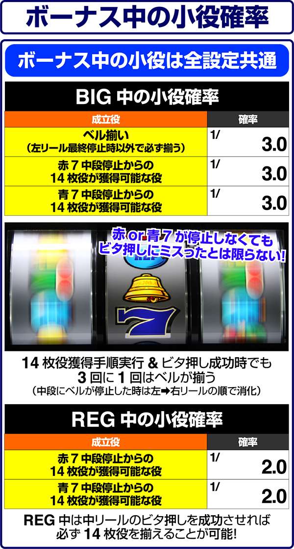 アクロス ５号機 クランキーセレブレーション 載せ替えセット(パネル除く) クランキーセレブレーション|パチンコ スロットコミュニティ【パチ7