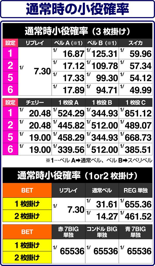 クランキーセレブレーション（パチスロ）設定判別・天井・ゾーン・解析