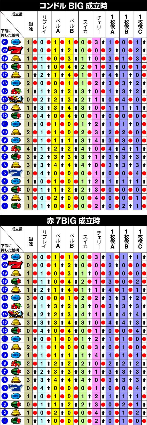 クランキーセレブレーション（パチスロ）設定判別・天井・ゾーン・解析