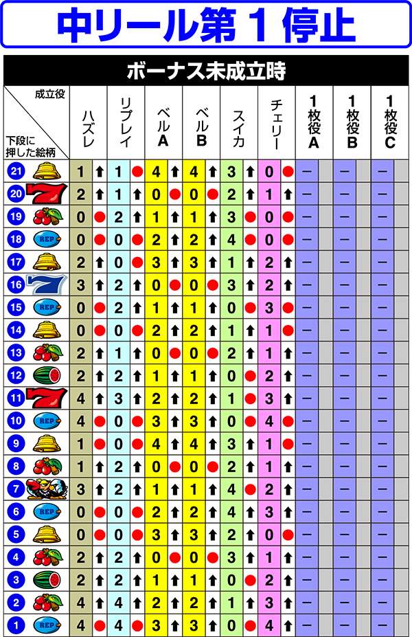 クランキーセレブレーション（パチスロ）設定判別・天井・ゾーン・解析