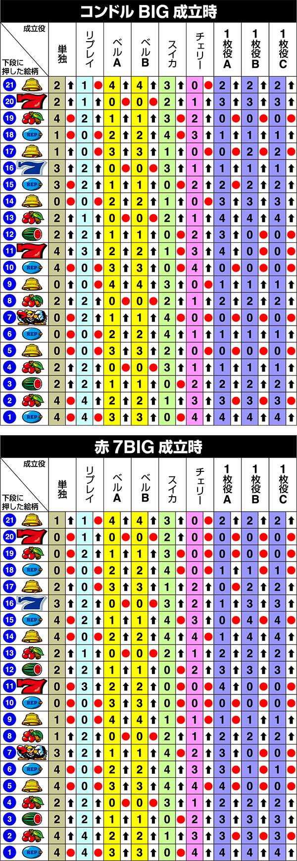 アクロス ５号機 クランキーセレブレーション 載せ替えセット(パネル除く) クランキーセレブレーション|パチンコ スロットコミュニティ【パチ7